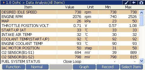 2000 RPM preview